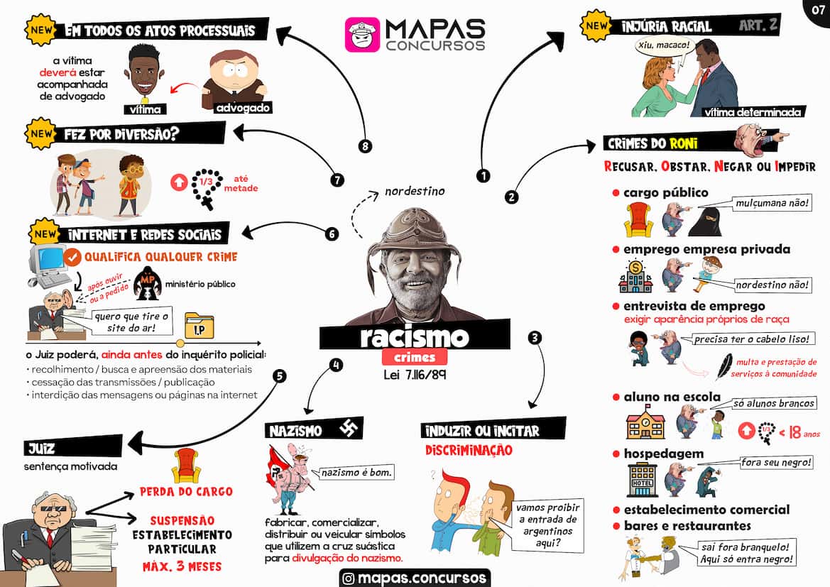 Resumo ilustrado da Lei de Racismo (Lei 7.716/89) e Injúria Racial para carreiras policiais - Atualizado 2025