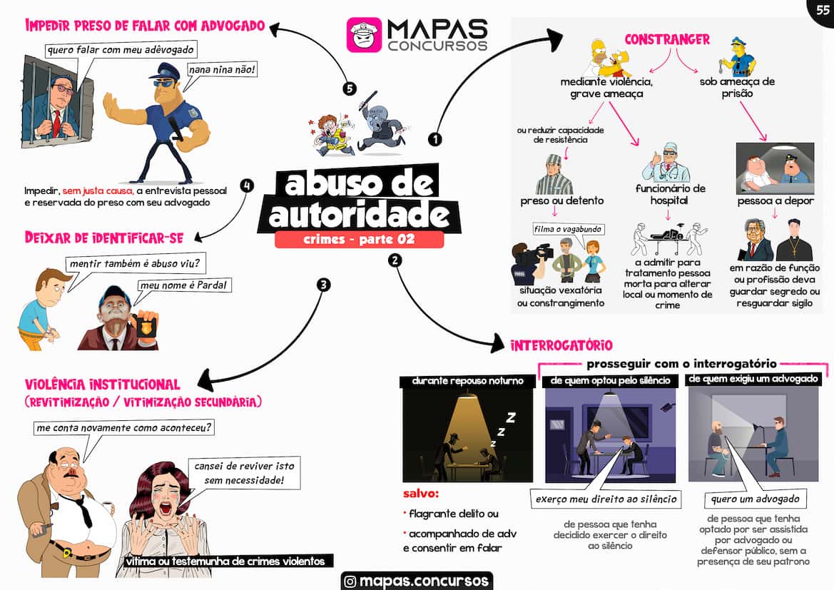 Resumo visual da Lei de Abuso de Autoridade para concursos de Polícia Civil, Federal e Militar